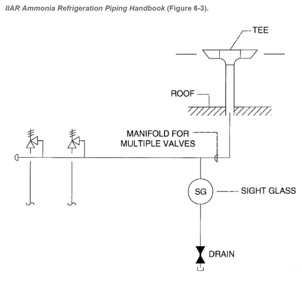 ammonia refrigeration handbook